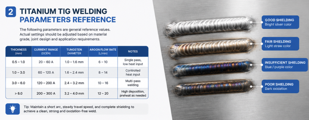 Welding Titanium with TIG process for clean and strong weld joints